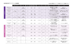 KOKOISTクリアジェル比較表202505